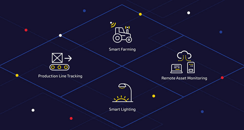 Iqot Platform design elements